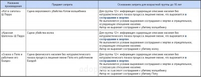 Литература запрещённая к прочтению для детей до 16 лет: