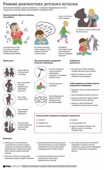 Детский аутизм - 930611414.jpg