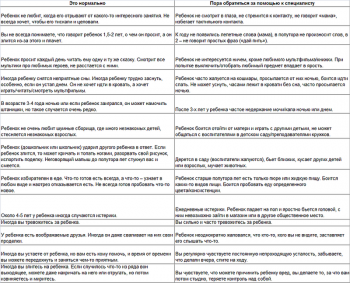 Нужно ли заставлять ребёнка? - content_табл.png