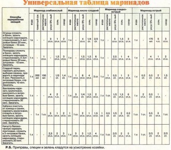 Засолка огурцов - gpYxRGzss9w.jpg